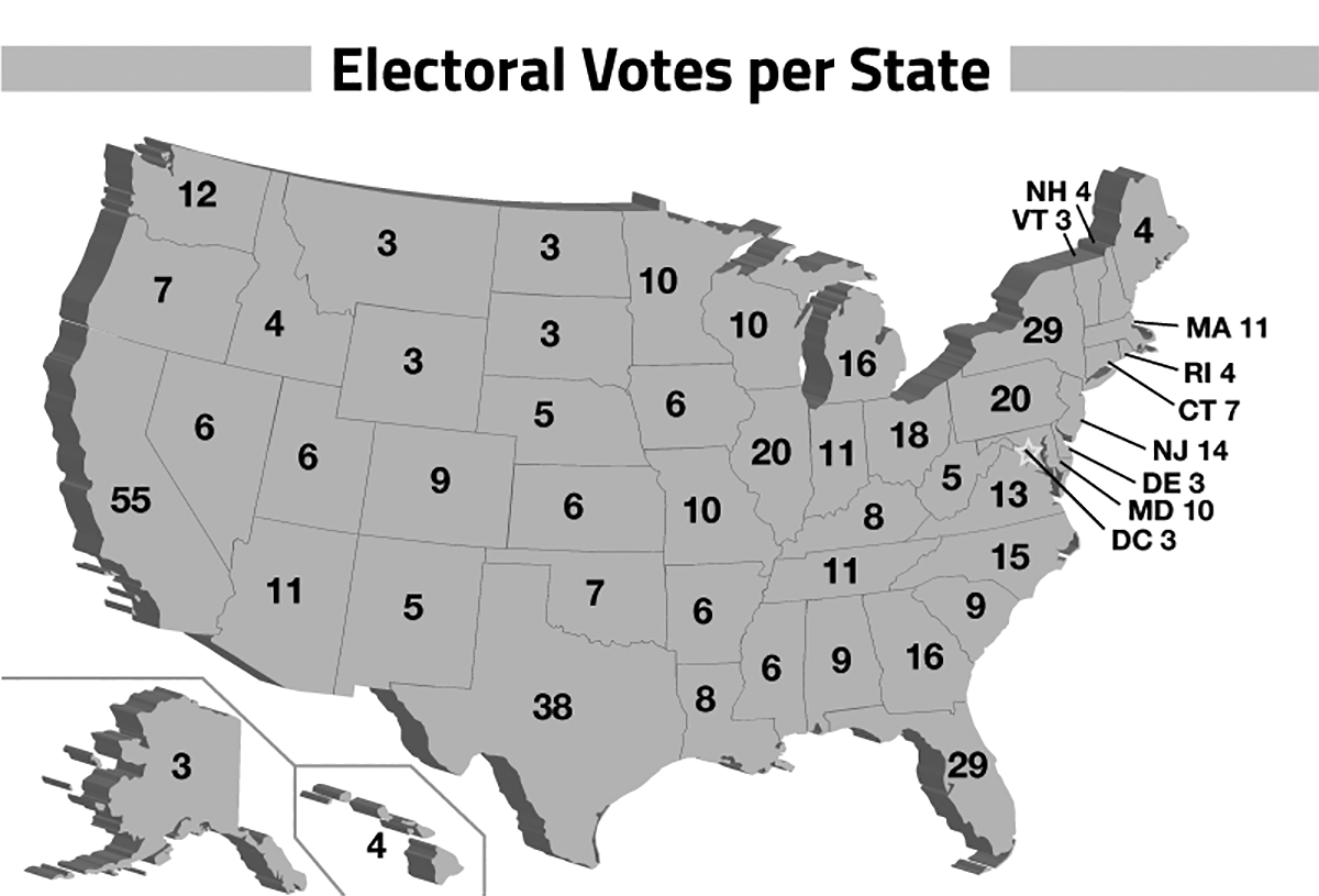 Graph depicting Electoral votes per state based on population from 2020